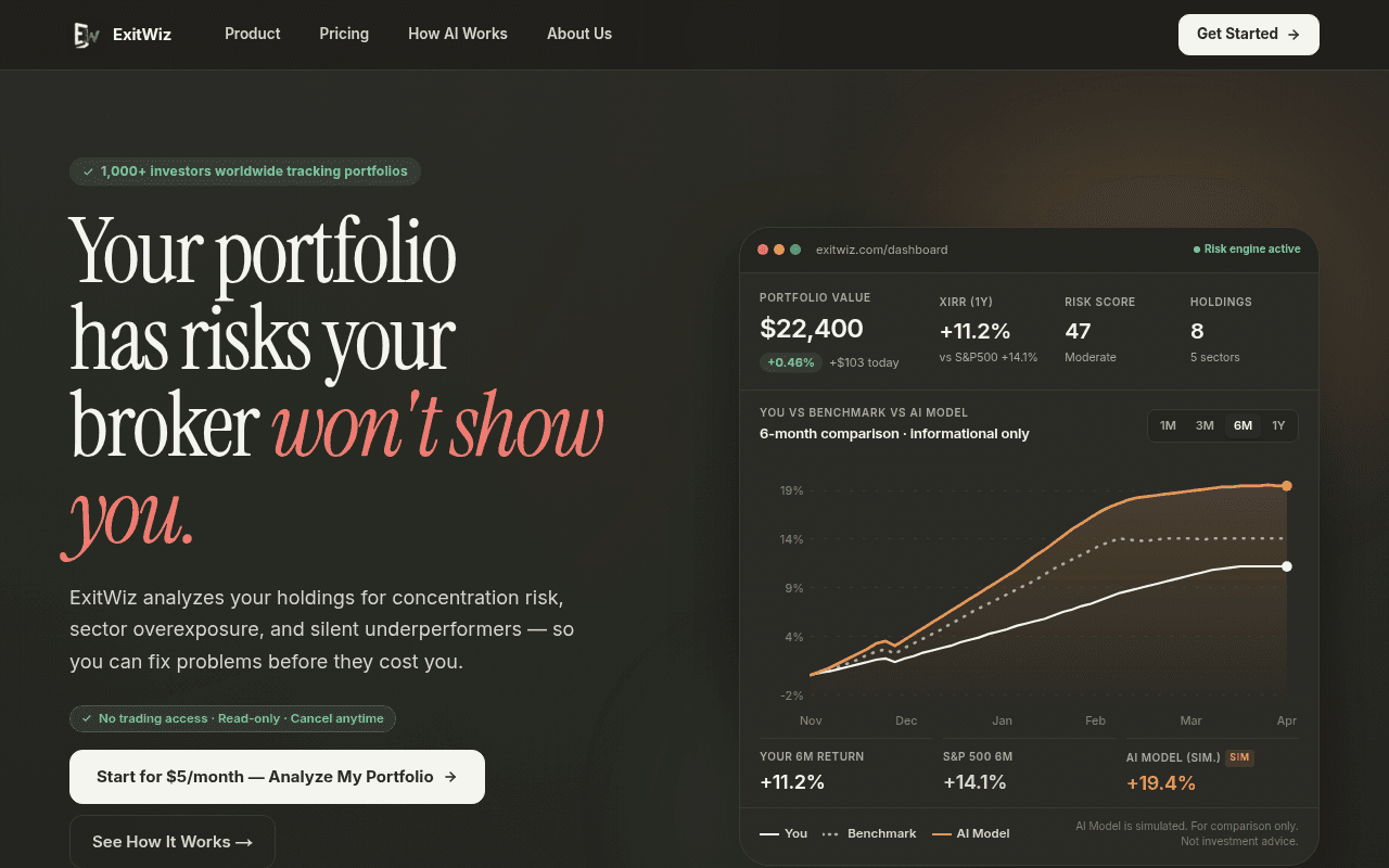 exitwiz.com landing page screenshot